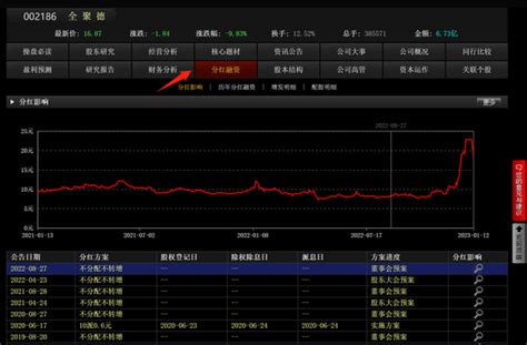 如何从财务报表中发现好的公司，《巴菲特教你读财报》读书总结 财务管理 知乎