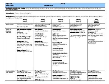 Lesson Plans Hmh Into Reading Teaching Resources Tpt