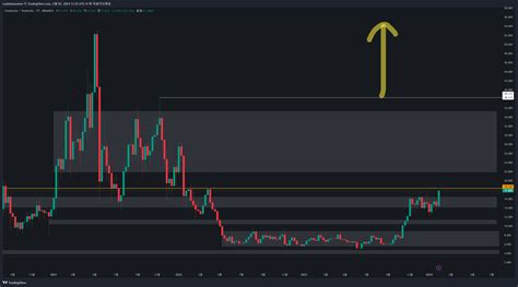 BINANCE LINKUSDT Chart Image By Castlehousetoo TradingView