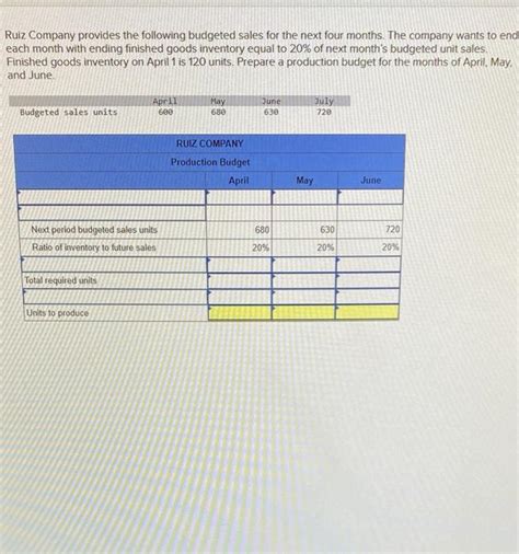 Solved Ruiz Company Provides The Following Budgeted Sales Chegg