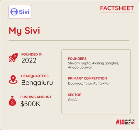 How My Sivi Is Using AI To Help People Become Proficient In Spoken English