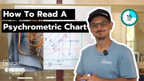 How To Read A Psychrometric Chart 15 Minute HVAC Tutorial YouTube