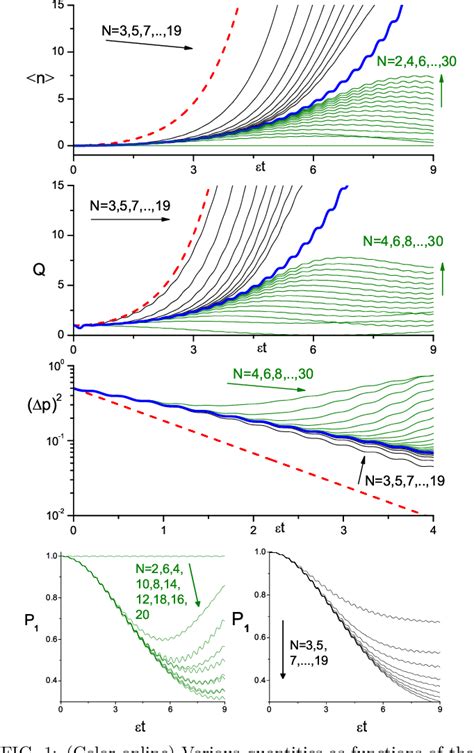 Figure 1 From Dynamical Casimir Effect In Cavity With N Level Detector