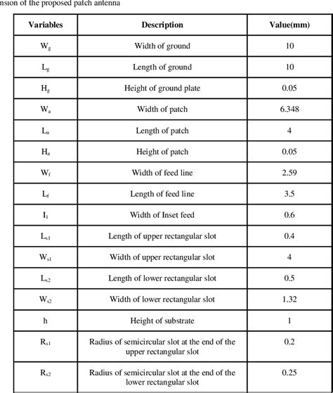 Table 1 From Design Of Dual Band Microstrip Patch Antenna For 5g Communication Operating At 28