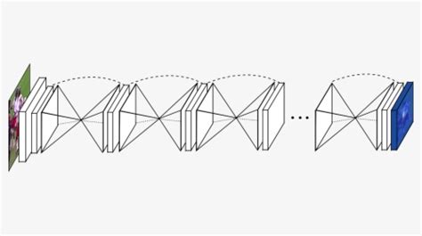 Stacked Hourglass Networks For Human Pose Estimation Hd Png Download