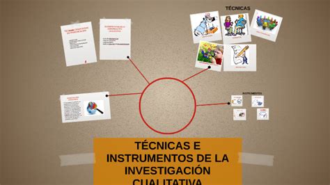 Tecnicas E Instrumentos De La Investigacion Cualitativa By Jairo Romero