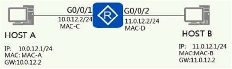 H12 811 V1 708 多选题如下图所示的网络，主机存在arp缓存，下列说法正确的有 王者归来的华哥