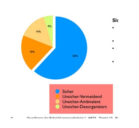 Soziale Kognition Karteikarten Quizlet