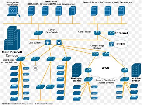 Computer Network Diagram Wiring Diagram Network Topology, PNG ...