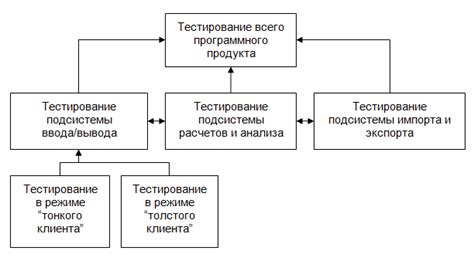 Функциональное тестирование