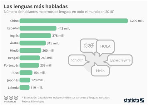 Los Idiomas Más Demandados Para Encontrar Trabajo Tasa De Paro