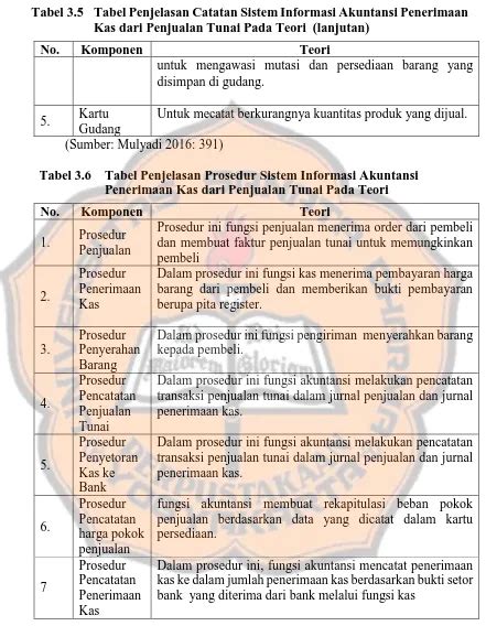 Evaluasi Sistem Informasi Akuntansi Penerimaan Dan Pengeluaran Kas