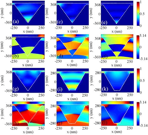 The Modules And Phase Distributions Of Electric Field In A H The