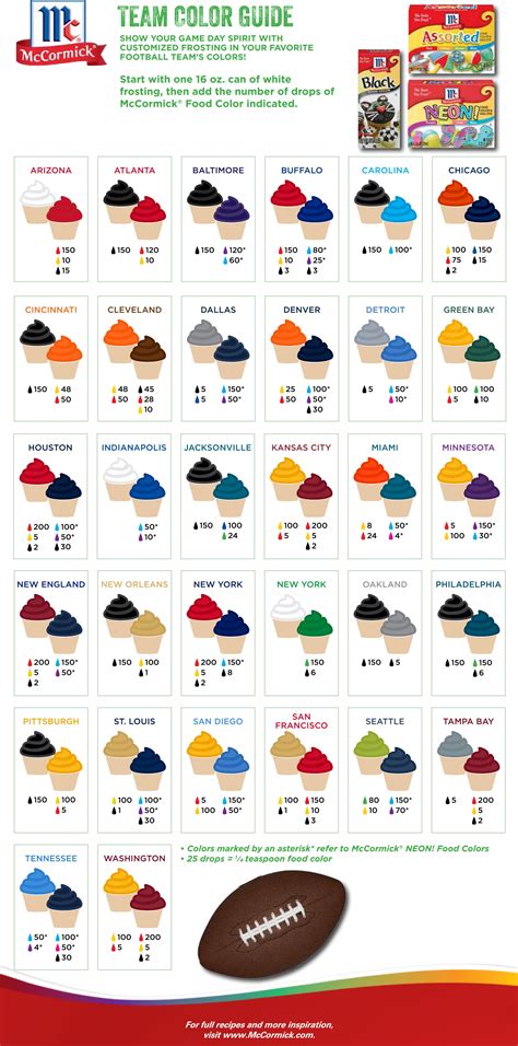 Nfl Football Team Colors Chart - Ponasa