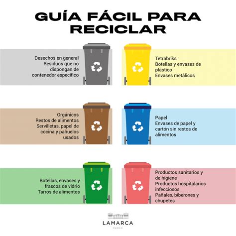 Descubre los tipos de reciclaje guía completa Eco Signal