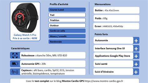 Fiche Technique Galaxy Watch Pro Montre Cardio Gps Tests Avis