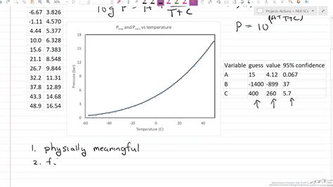 Introduction To Nonlinear Regression Youtube