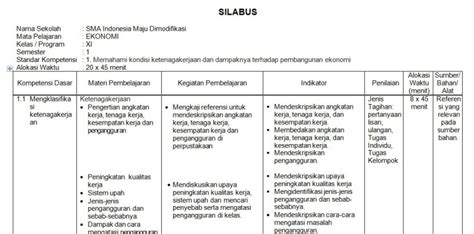 Silabus Rpp Bahasa Indonesia Smp Kelas Vii