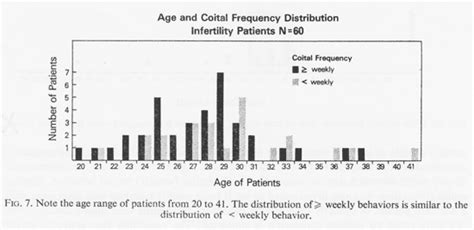 Dr Cutler Paper Sexual Behavior Frequency And Menstrual Cycle Length