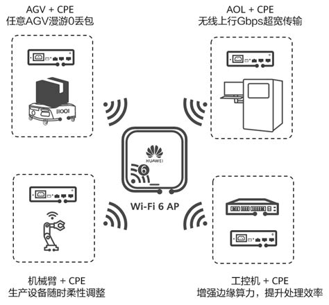 什么是工业物联网（iiot）？为什么需要工业物联网？ 华为