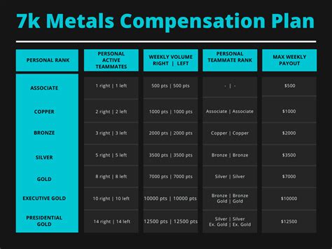 K Metals Review Scam Pyramid Scheme Or Legit Investment Mlm