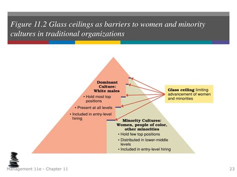 Ppt Management 11e John Schermerhorn Powerpoint Presentation Free Download Id9245791