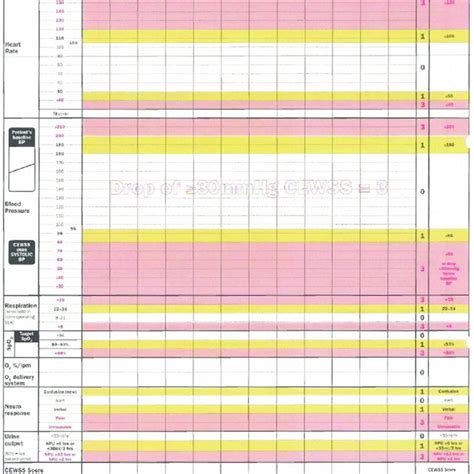 Ews Early Warning Score