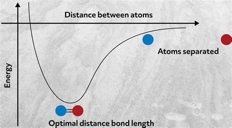 Ionic Bond Diagram