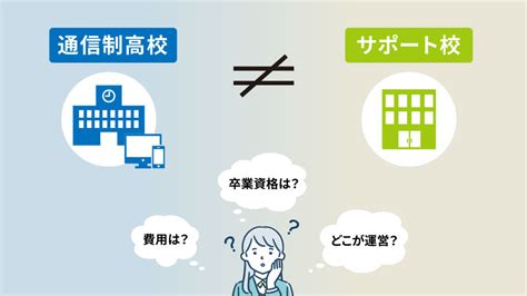 サポート校とは通信制高校との違いやメリットデメリットについて 通信制高校のルネサンス高校グループ