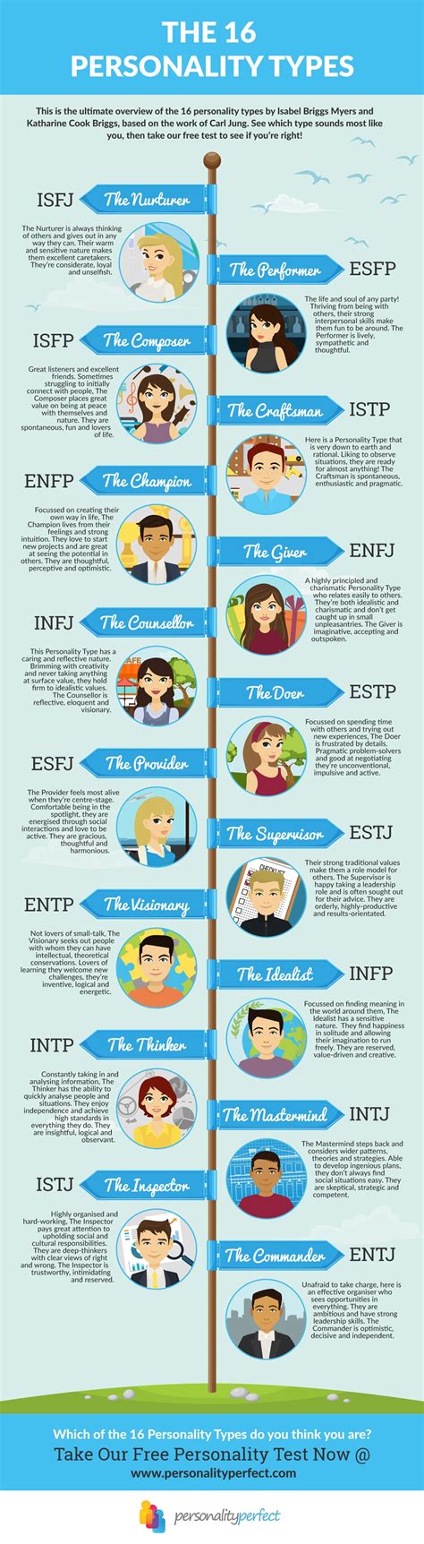 Myers Briggs Type Indicator Mbti