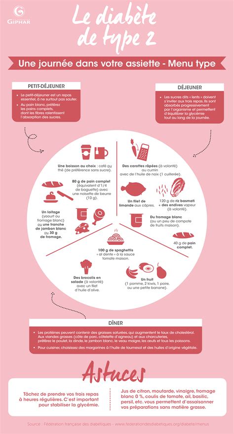 Menu Pour Les Diabétiques les carnets de julie recettes