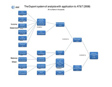 AT&T vs Verizon by Sean Maloney - Issuu