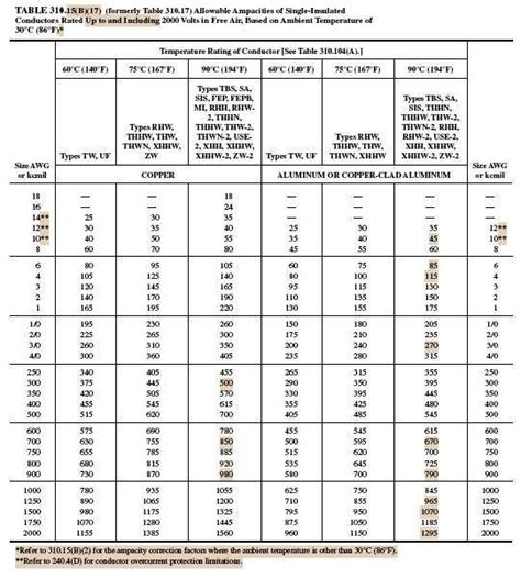 Nfpa Style 7 Wiring Nfpa 72 Pathway Level Chart