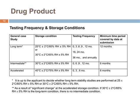 Ich Stability Testing Of New Drug Substances And Products Qa R2 2015