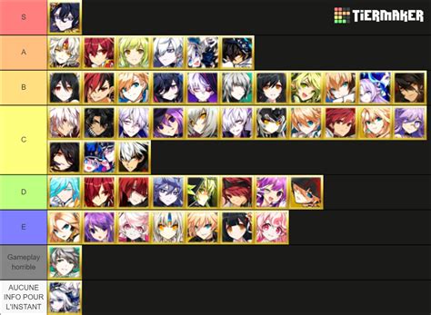 Elsword Pve Tier List Community Rankings Tiermaker