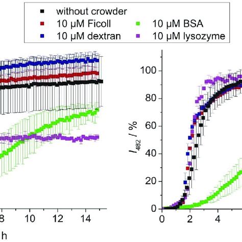 The Horizontal Path Displays The Usual Hiapp Aggregation Mechanism From