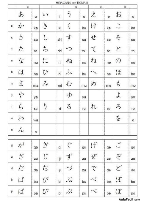 Introduction To Japanese Writing Systems Japon S Nivel Elemental