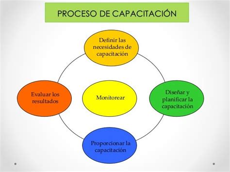 Capacitacion Y Adiestramiento