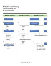 ACC 202 Final Project Workbook Xlsx Southern New Hampshire University