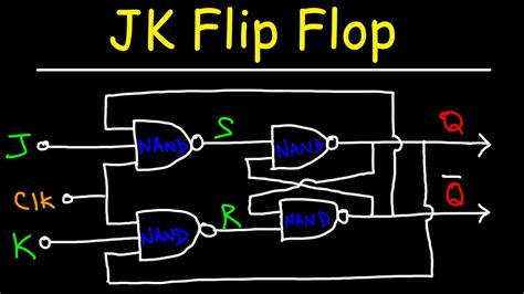 Start With JK Flip Flop Intro - MASTER The Basics!