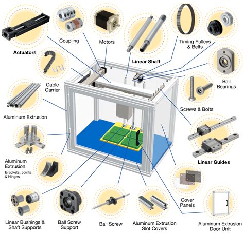 MISUMI Design Lab Automated Pipetting System MISUMI Mech Lab Blog