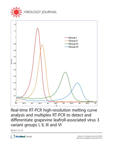 Pdf Real Time Rt Pcr High Resolution Melting Curve Analysis And