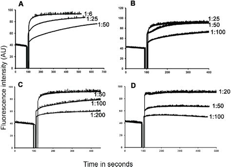 Kinetics Of Calcein Release From Popc Popg Vesicles Treated With