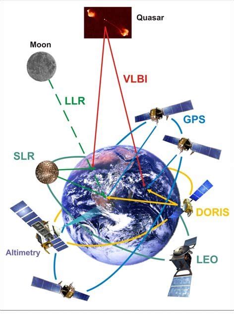 Geodetic Satellite