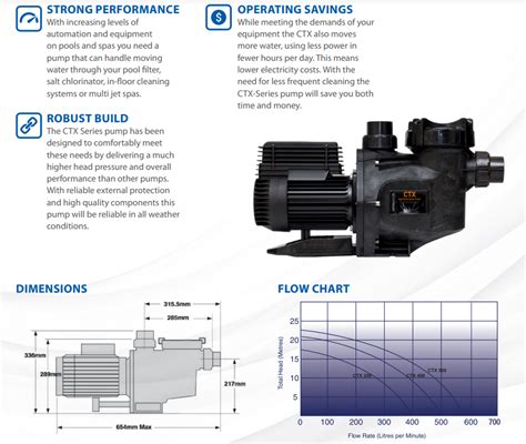 Astral Ctx 280c High Performance Pump 10hp Retrofits The Hurlcon