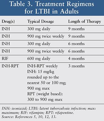 Tuberculosis Treatment