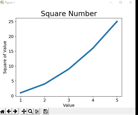 使用python进行数据可视化（一、matplotlib） 哔哩哔哩