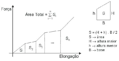 Definição Da Regra Do Trapézio Na Integração Numérica Download