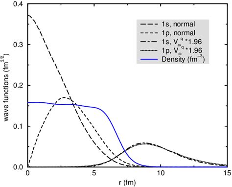 The D Meson Bound State Wave Functions In Pb Obtained By Solving