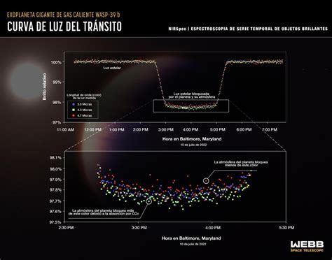 Nasa Telescopio Espacial Webb Detecta Dióxido De Carbono En Atmósfera De Exoplaneta